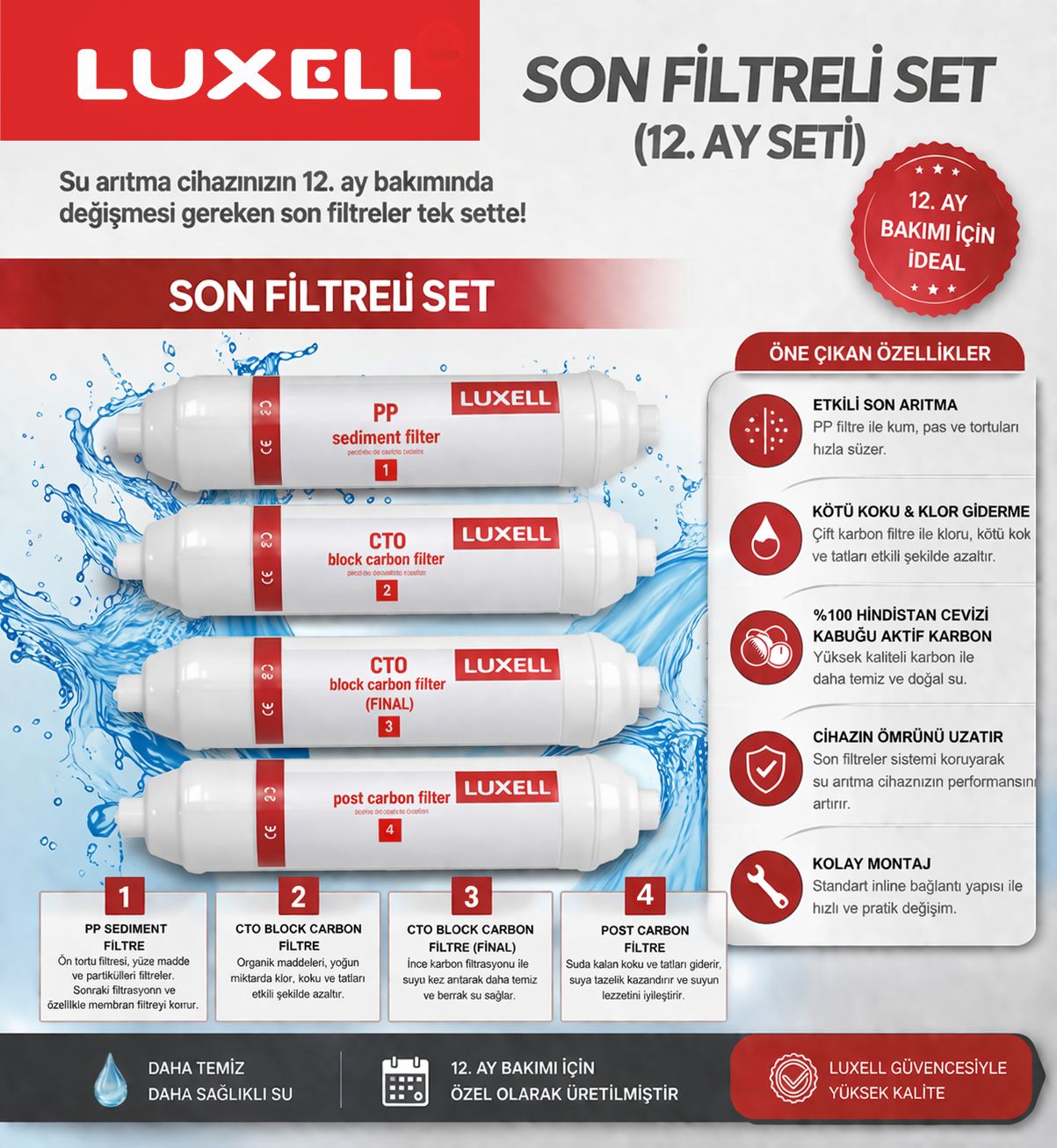 Luxell Onix Su Arıtma 4'lü Filtre Set